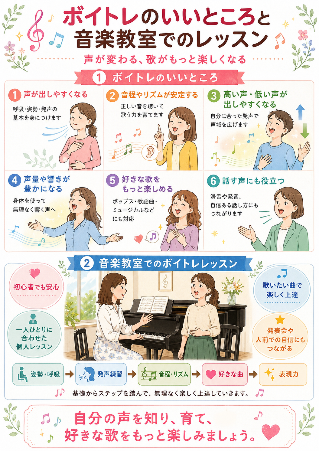 ボイトレのいいところと音楽教室でのレッスン | アート和田町音楽院本部 横浜